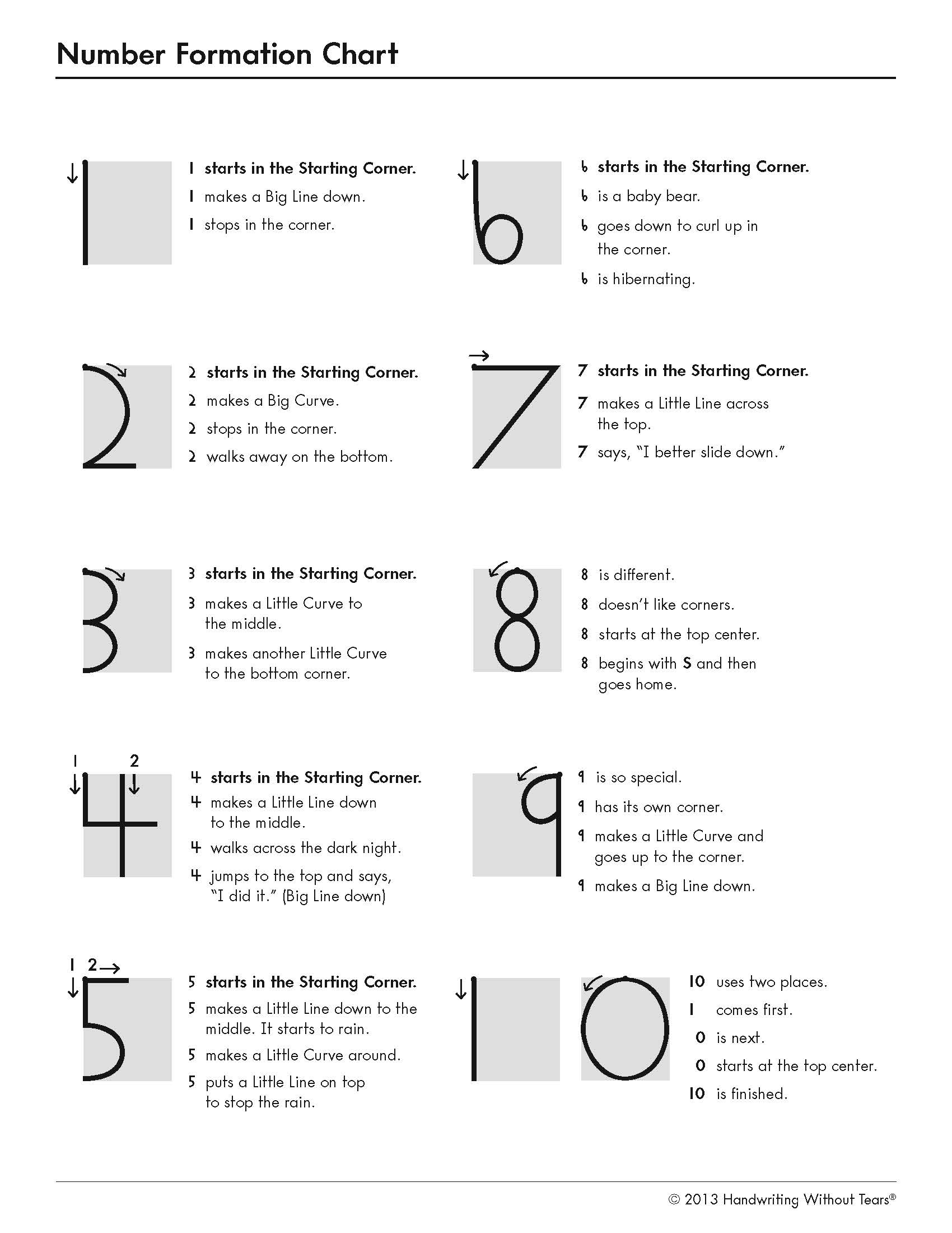 how to teach counting numbers to preschoolers